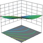 Process Development for Edible Film Preparation Using Avocado Seed Starch: Response Surface Modeling and Analysis for Water-Vapor Permeability