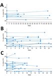 STABILITY OF SARS-COV-2 RNA IN NONSUPPLEMENTED SALIVA
