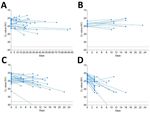STABILITY OF SARS-COV-2 RNA IN NONSUPPLEMENTED SALIVA
