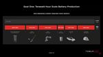 TESLA BATTERY DAY 2020 -TECHNOLOGY ANNOUNCEMENT ANALYSIS - STRATEGIC ADVISORY MANAGEMENT CONSULTING DIGITAL SOLUTIONS - electrive.net