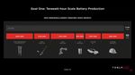 TESLA BATTERY DAY 2020 -TECHNOLOGY ANNOUNCEMENT ANALYSIS - STRATEGIC ADVISORY MANAGEMENT CONSULTING DIGITAL SOLUTIONS - electrive.net