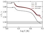 Formation of black holes in the pair-instability mass gap: evolution of a post-collision star