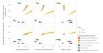 Bendigo Victoria - Australian Cultural and Creative Activity: A Population and Hotspot Analysis - QUT