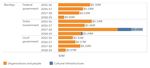 Bendigo Victoria - Australian Cultural and Creative Activity: A Population and Hotspot Analysis - QUT
