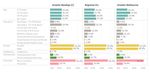 Bendigo Victoria - Australian Cultural and Creative Activity: A Population and Hotspot Analysis - QUT