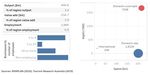 Bendigo Victoria - Australian Cultural and Creative Activity: A Population and Hotspot Analysis - QUT