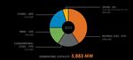 PLANNING A SUSTAINABLE POWER FUTURE - WHAT'S IMPORTANT TO YOU? Energy Management Task Forces
