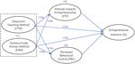 How to Develop Entrepreneurial Talent More Effectively? A Comparison of Different Entrepreneurship Educational Methods - Frontiers