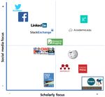 Social media metrics for new research evaluation0F - arXiv