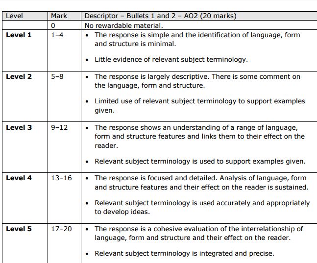 GCSE Edexcel English Literature Paper 2: A Christmas Carol Exam Booklet