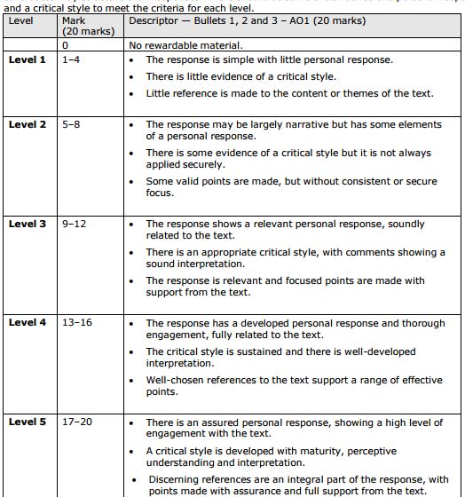 a level english literature coursework mark scheme edexcel