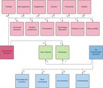 How and why? Technology and practices used by university mathematics lecturers for emergency remote teaching during the COVID-19 pandemic - Oxford ...