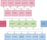 How and why? Technology and practices used by university mathematics lecturers for emergency remote teaching during the COVID-19 pandemic - Oxford ...