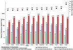 International Horizon Scanning and Learning to Inform Wales' COVID-19 Public Health Response and Recovery Report 35, 25/11/2021