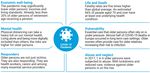 International Horizon Scanning and Learning to Inform Wales' COVID-19 Public Health Response and Recovery Report 35, 25/11/2021