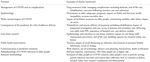 International Horizon Scanning and Learning to Inform Wales' COVID-19 Public Health Response and Recovery Report 35, 25/11/2021