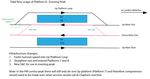 South West Main Line Strategic Study Phase 1 2021 - Network Rail