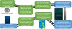South West Main Line Strategic Study Phase 1 2021 - Network Rail