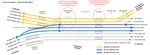 South West Main Line Strategic Study Phase 1 2021 - Network Rail