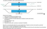 South West Main Line Strategic Study Phase 1 2021 - Network Rail