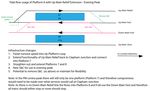 South West Main Line Strategic Study Phase 1 2021 - Network Rail