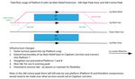 South West Main Line Strategic Study Phase 1 2021 - Network Rail