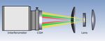 Computer Generated Holograms - INTERFEROMETRIC ASPHERE TESTING PRECISION ALIGNMENT OF OPTICAL SYSTEMS LASER BEAM SHAPING - DIOPTIC GmbH
