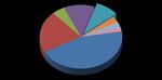 United States Department of Justice - Federal Prison System FY 2023 PERFORMANCE BUDGET Congressional Submission