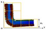 Automated Extraction of Driving Lines from Mobile Laser Scanning Point Clouds