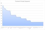 Developing a Digital Artifact for the Sustainable Presentation of Marketing Research Results