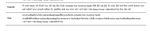 Ambetter.SunshineHealth.com - 2022 Evidence of Coverage - 86382FL004-2022