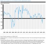 OUTLOOK 2019 Global Market Outlook - Q2 update: The pause that refreshes