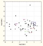 Imprecise descriptions of Passiflora riparia Martius ex Masters led to redundant descriptions as P. emiliae Sacco, P. crenata Feuillet & Cremers ...