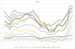 Are Central Banks' Monetary Policies the Future of Housing Affordability Solutions