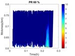 D-ACC: Dynamic Adaptive Cruise Control for Highways with Ramps Based on Deep Q-Learning - arXiv