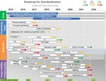 The disruptive nature of 3D printing - Digital Transformation Monitor January 2017 - Europa ...