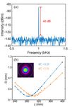 Yb-Doped Fiber Chirped Pulse Amplification System Delivering 1 mJ, 231 fs at 1 kHz Repetition Rate