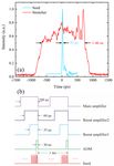 Yb-Doped Fiber Chirped Pulse Amplification System Delivering 1 mJ, 231 fs at 1 kHz Repetition Rate