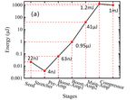 Yb-Doped Fiber Chirped Pulse Amplification System Delivering 1 mJ, 231 fs at 1 kHz Repetition Rate