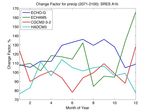 Climate-Change Profiles for the Capital Region of Bogot&aacute;-Cundinamarca, Colombia