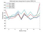 Climate-Change Profiles for the Capital Region of Bogot&aacute;-Cundinamarca, Colombia