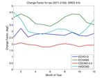 Climate-Change Profiles for the Capital Region of Bogot&aacute;-Cundinamarca, Colombia