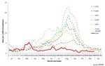 Review of the 2020 influenza "season" in Australia and what to expect in 2021