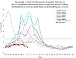 Review of the 2020 influenza "season" in Australia and what to expect in 2021