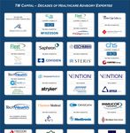 The Next Generation of Medicine: Artificial Intelligence and Machine Learning TM Capital Industry Spotlight - www.tmcapital.com/healthcare