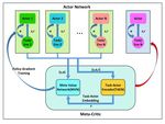 Small Sample Learning in Big Data Era