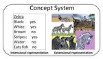 Small Sample Learning in Big Data Era