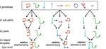 Small Sample Learning in Big Data Era