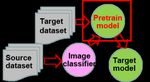 Small Sample Learning in Big Data Era