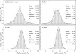 Variations and determinants of carbon content in plants: a global synthesis